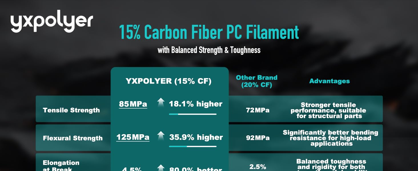 cf filament