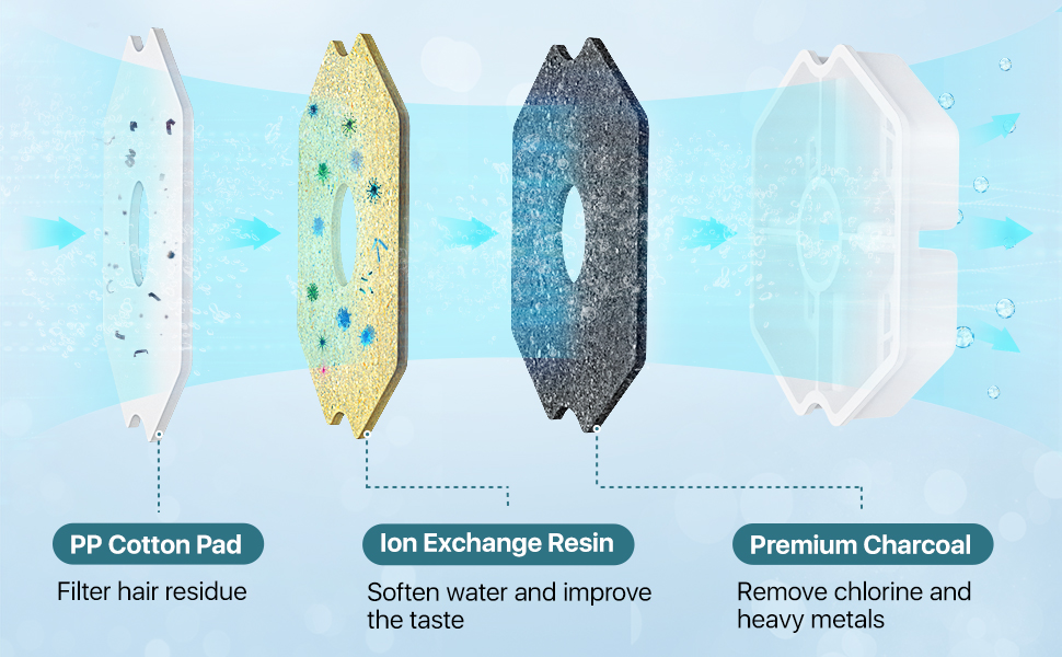 FORDENZO Cat Water Fountain Replacement Filters, 16Pack