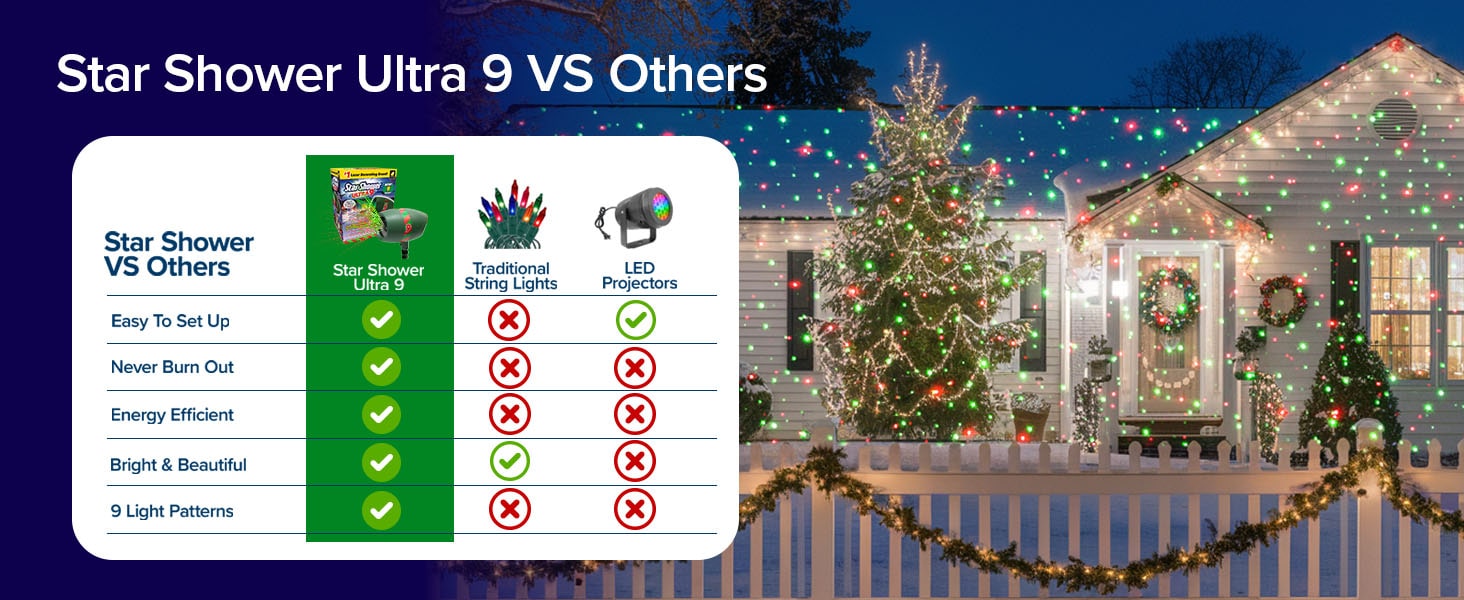 As Seen on TV Star Shower