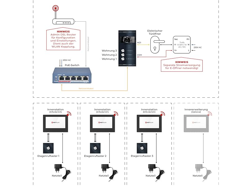 Metzler VDM10 2.0 Video -Türsprechanlage LAN POE - Komplett Set – 3 ...