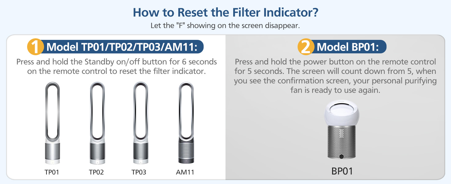 dyson filter am11