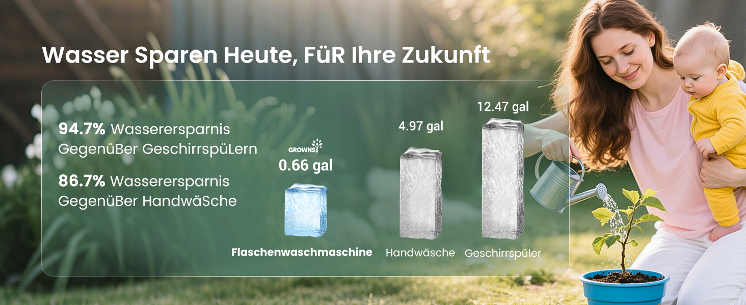 Der Text lautet „Wasser Sparen heute, Für Ihre Zukunft“. Statistische Infografik mit Prozentwerten: 94,7%, 85,7% und anderen Effizienzkennzahlen.
