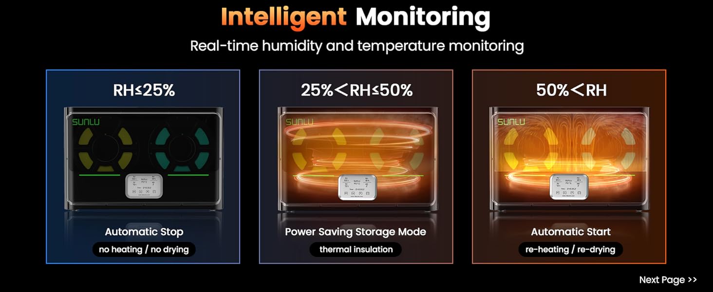 SUNLU Filament Dryer S4