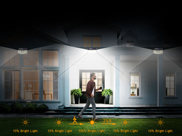 Smart brightness control mode