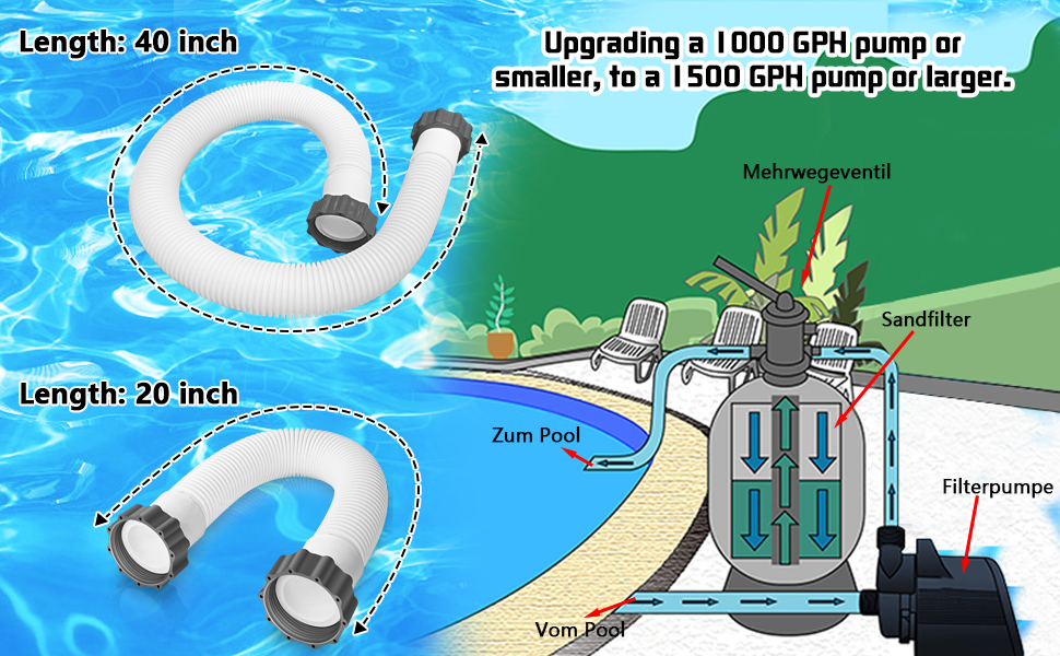 2Pcs 1.5’’ Diameter Pool Sand Filter Pump Hose, 40inch Pool