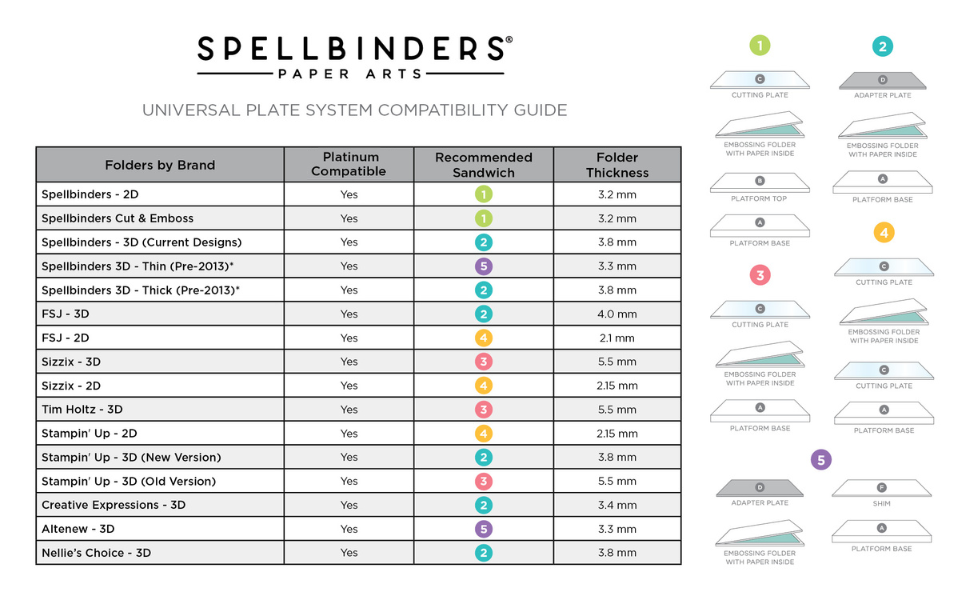 Spellbinders XL Universal Plate System for Manual Die Cutting Machines/Platinum 8.5