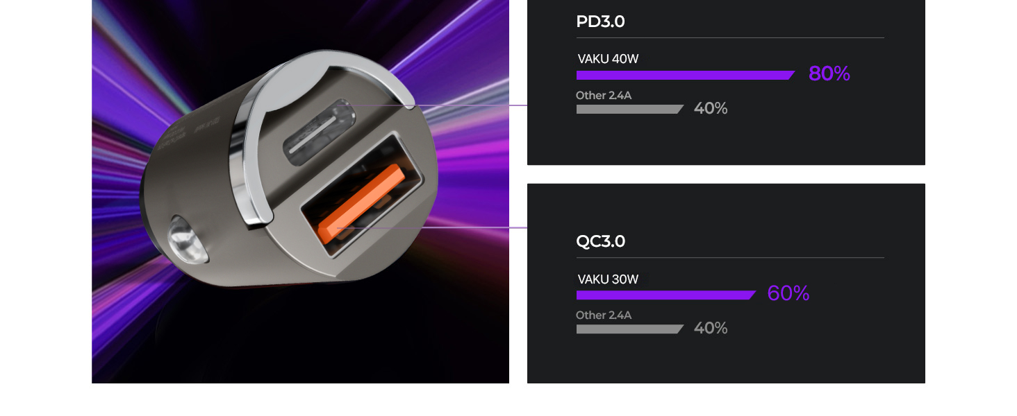 car charger type c