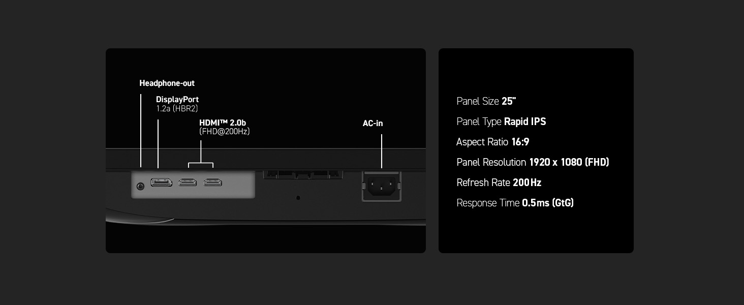 I/O Ports
