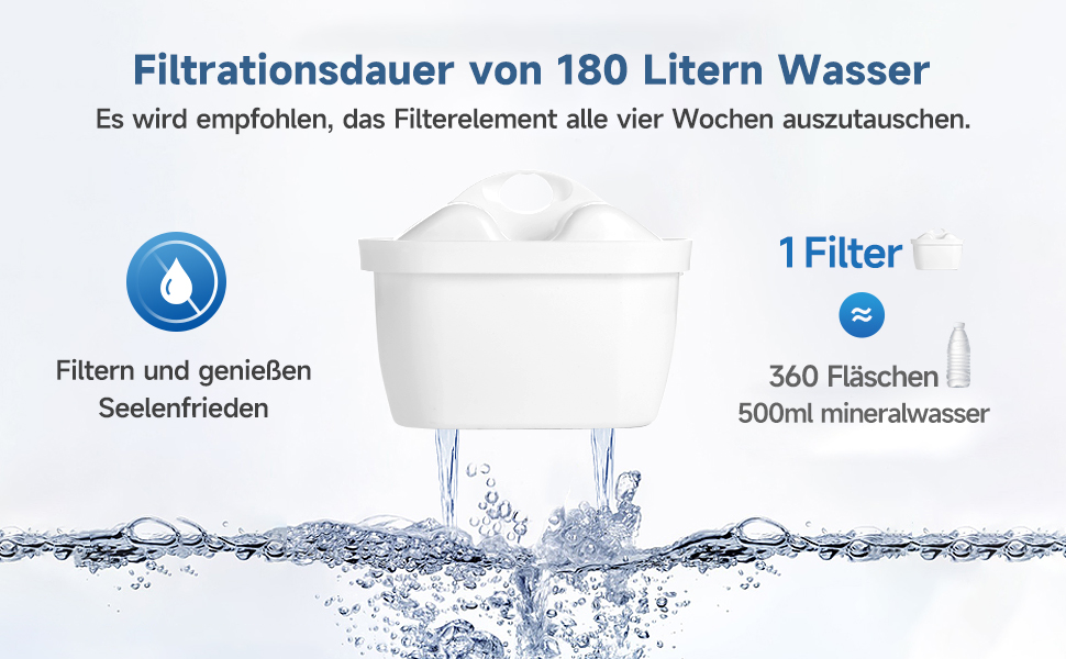 Watus Filterkartusche, kompatibel mit Brita Marella Filterkannen, Ersatz für Brita Maxtra+ Plus