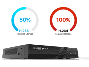 H.265 Video Compression