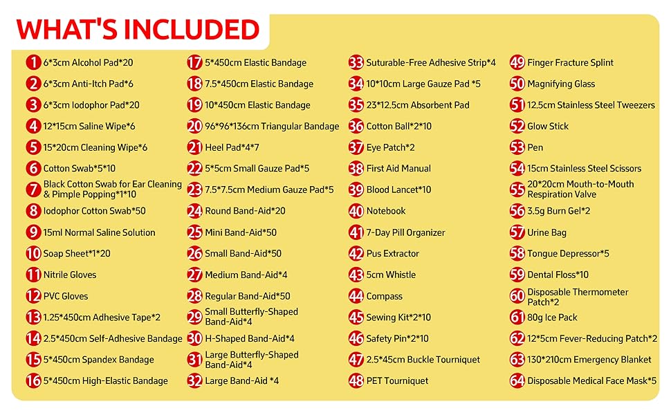 Labelled Compartments – Find Supplies in Seconds