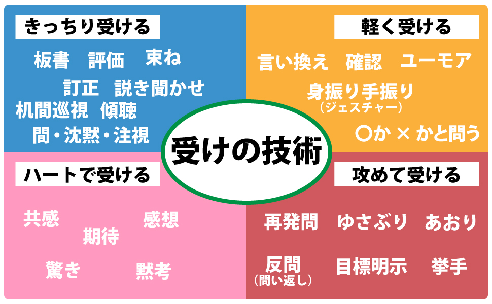 授業力を高める「受けの技術」 | 山中 伸之, 野口 芳宏 |本