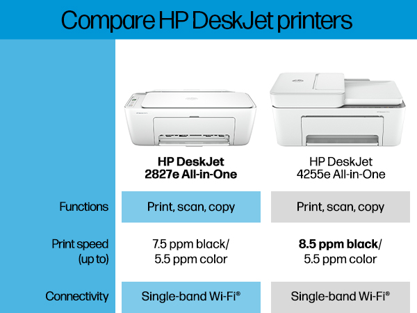 Compare HP DeskJet printers