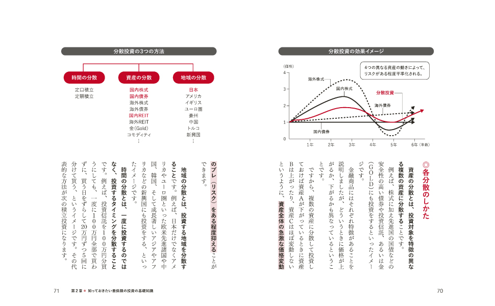投資 マネトレ ポイント投資 株式投資 資産形成