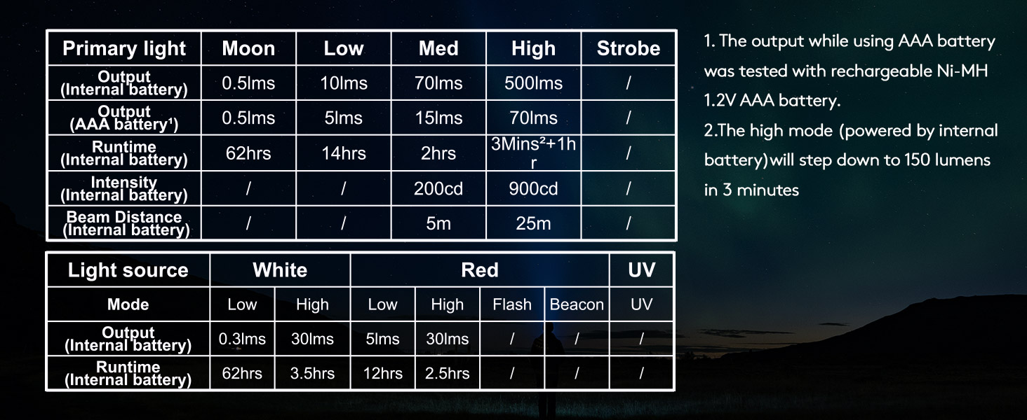 rovyvon keychain flashlight