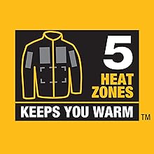 5 Heat Zones to keep you warm