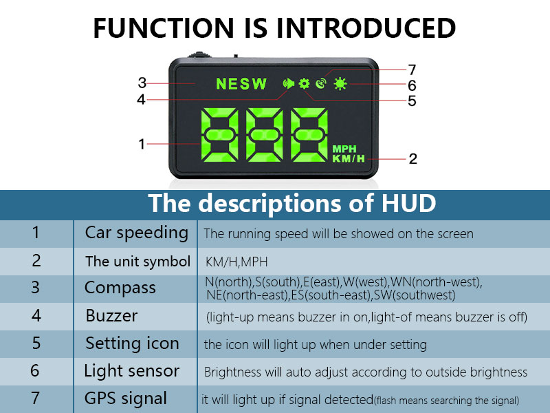HUD
