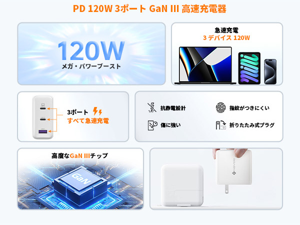 Amazon | NOVOO 120W USB-C 急速充電器【業界最薄・超軽量・3台