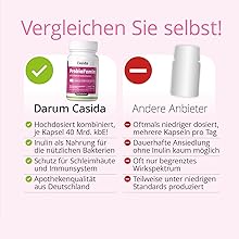 casida probiofemin capsules