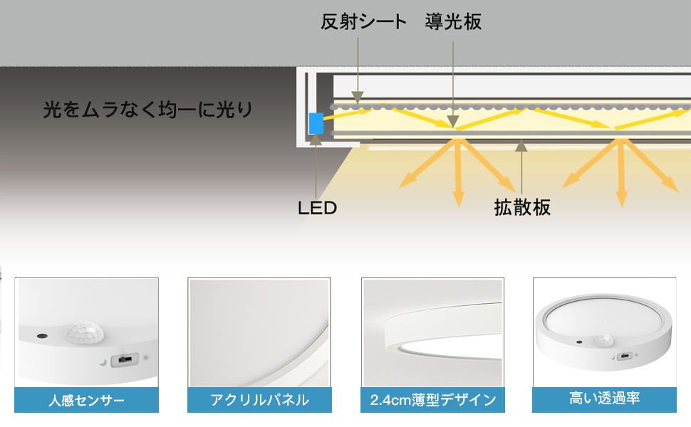 【ギャラクシー】light＆sound system　瞑想 シータ波 変性意識 Cosmic Resonance | リリース | エイベックス・ポータル