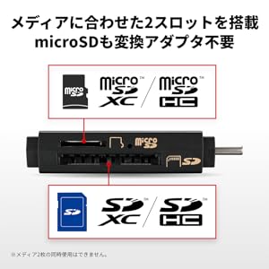 SD/microSD