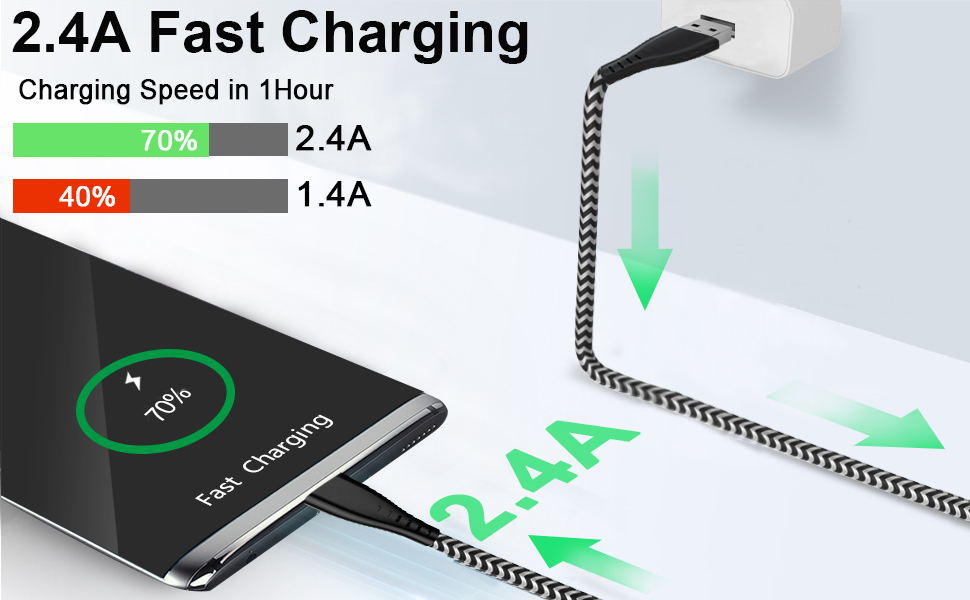 2.4A Fast Charging and Sync: