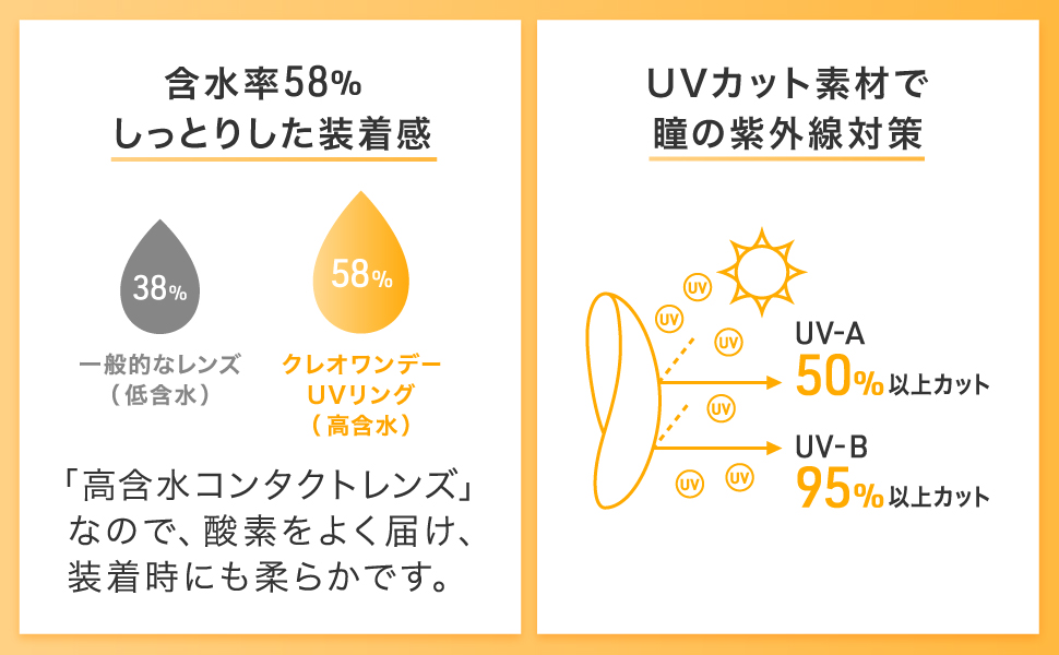 Ring_Product Page 3_Refurbishment