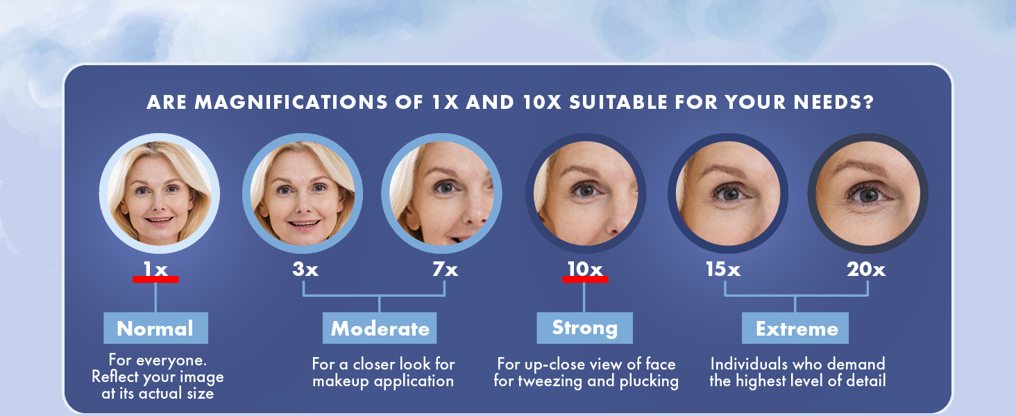 MIRRORVANA Large 10X Magnifying Makeup Mirror on Stand for Bedroom and