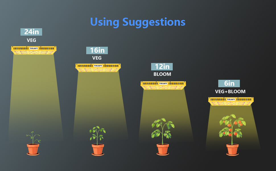 TMLAPY Newest 2000W LED Grow Light 3x3ft Coverage UV IR LEDs Full