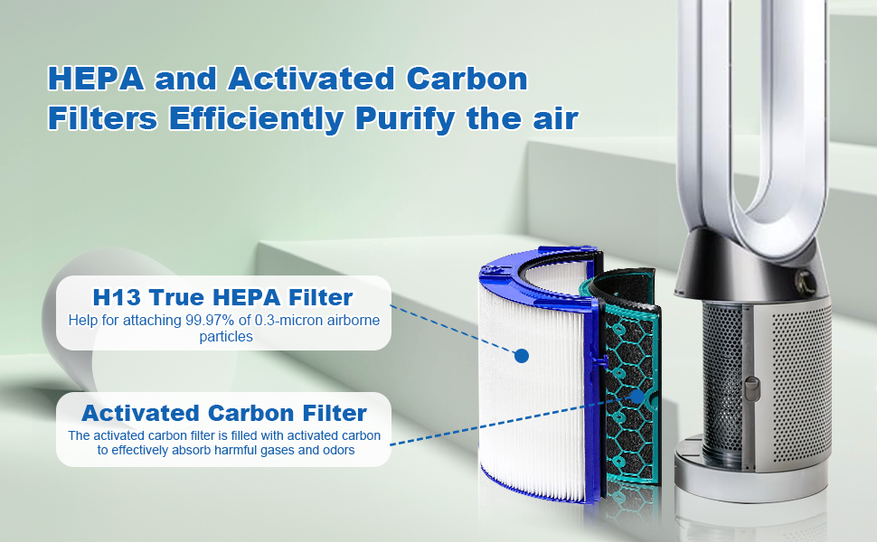 HP04 Replacements True Hepa Filter for Dyson Fan HP04 TP04