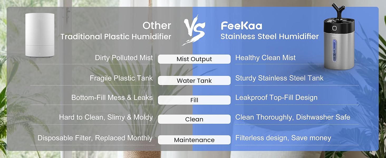 humidifiers