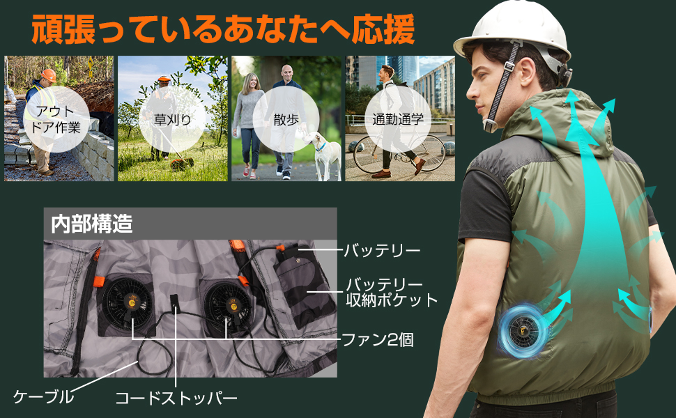Amazon.co.jp: 空調作業服 ファン・20Vバッテリー付き 空調ウェア