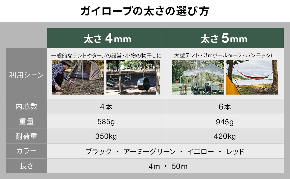 キャンプグリーブ 【国内ブランド】 反射材入りパラコード ガイロープ 4m 6本 ガイロープ パラコード 4mm 4m巻 6個セット 反射材入り 350kg超