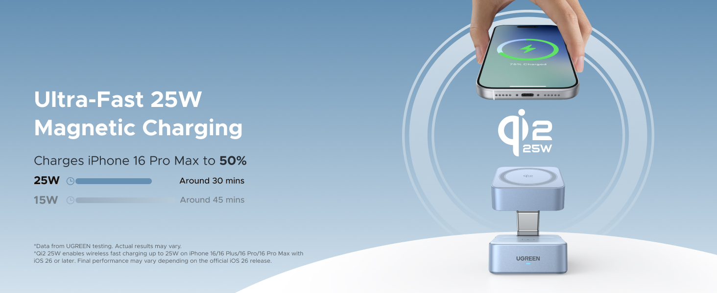 Ultra-Fast 25W Magnetic Charging