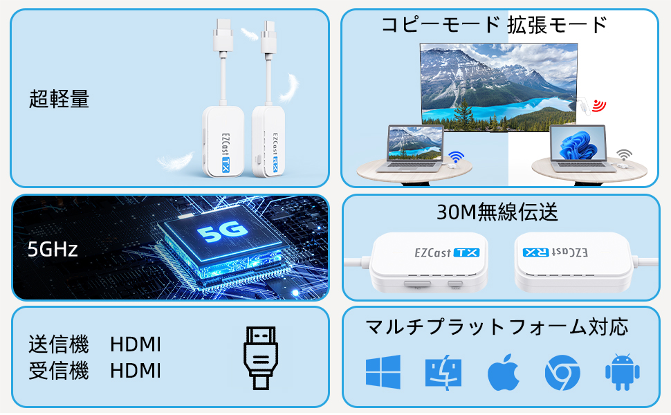 Amazon.co.jp: EZCast Pocket ワイヤレス 8台増設可能 小型