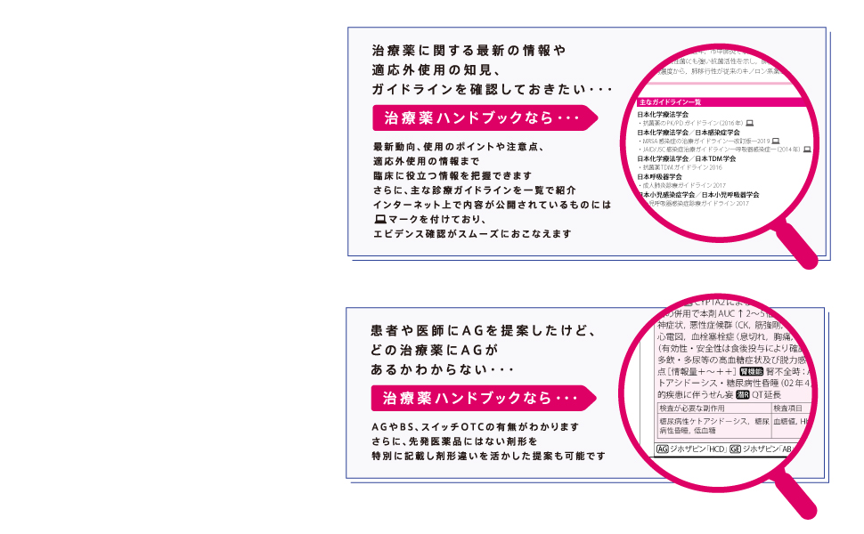 治療薬ハンドブック2022 薬剤選択と処方のポイント | 髙久 史麿