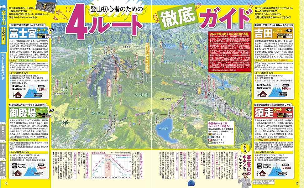 るるぶ富士山 富士五湖 御殿場 富士宮'25 (るるぶ情報版) | JTB