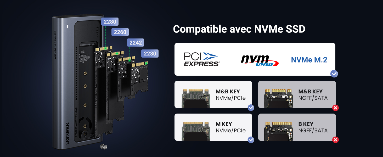 Schéma technique montrant le tableau de compatibilité des SSD NVMe avec les logos PCIe Express et les différentes configurations de touches M.2 affichées.
