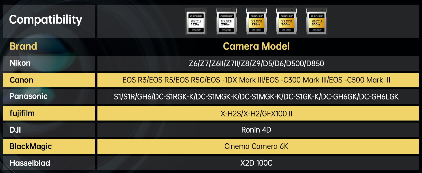 RENICE 128GB Professional CFexpress Type B Memory Card,Up