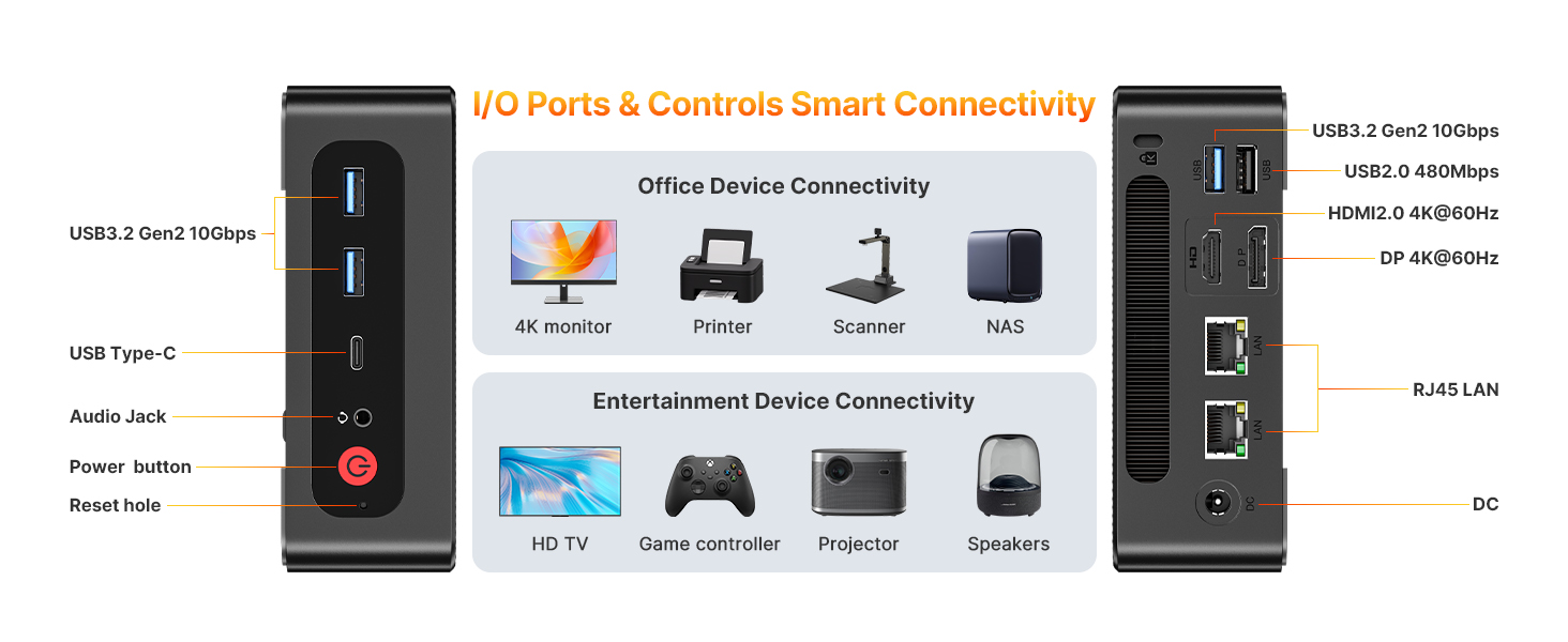 P3plus Mini Gaming PC with Dual Ethernet Ports and Full-Featured USB-C Interface