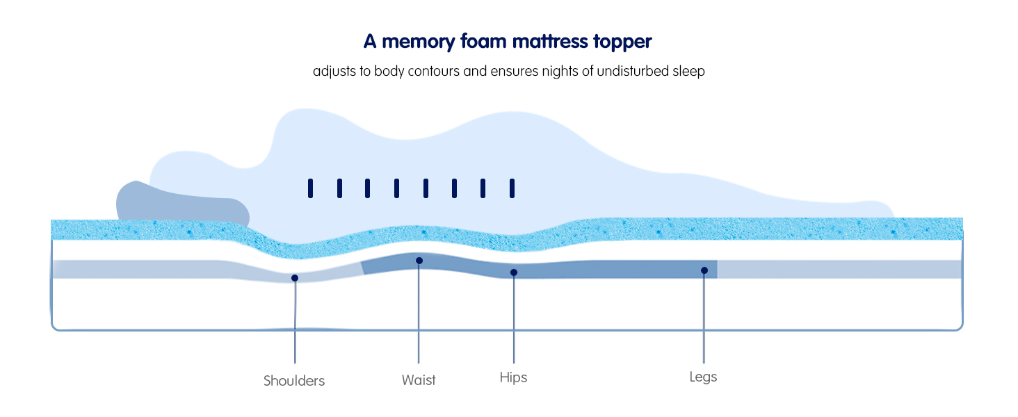 1.5 inch gel foam mattress topper