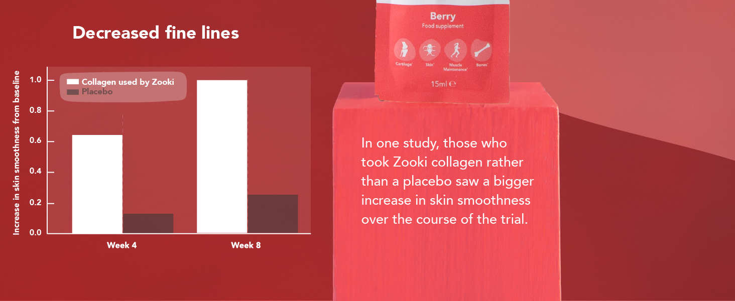 marine collagen wrinkles