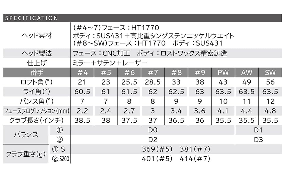 ゆきんこサイズ0 Amazon.co.jp: DUNLOP(ダンロップ) XXIO ゼクシオ エックス 2023
