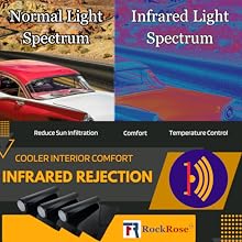 IR rejection infrared cooler interior comfort spectrum light normal block