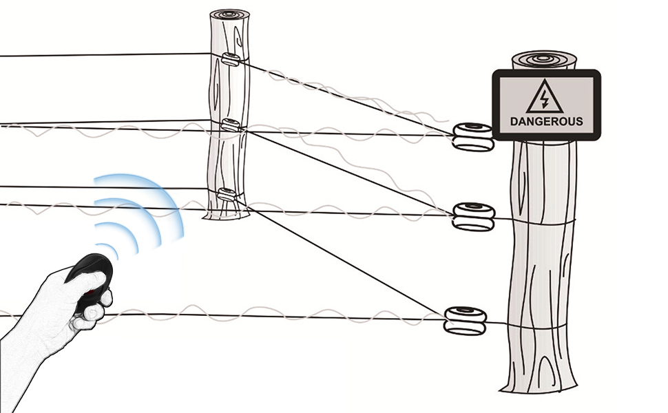 Electric Fence Tester,Electric Fence,Low Voltage Fault