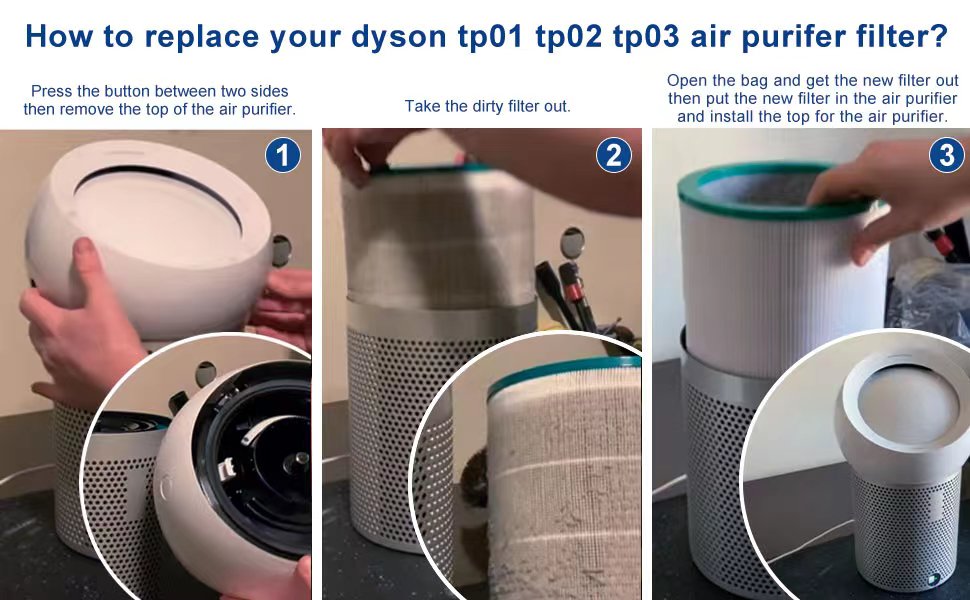 Anycore for Dyson TP02 Filter Replacement H13 True HEPA Filter, Home Air Machine