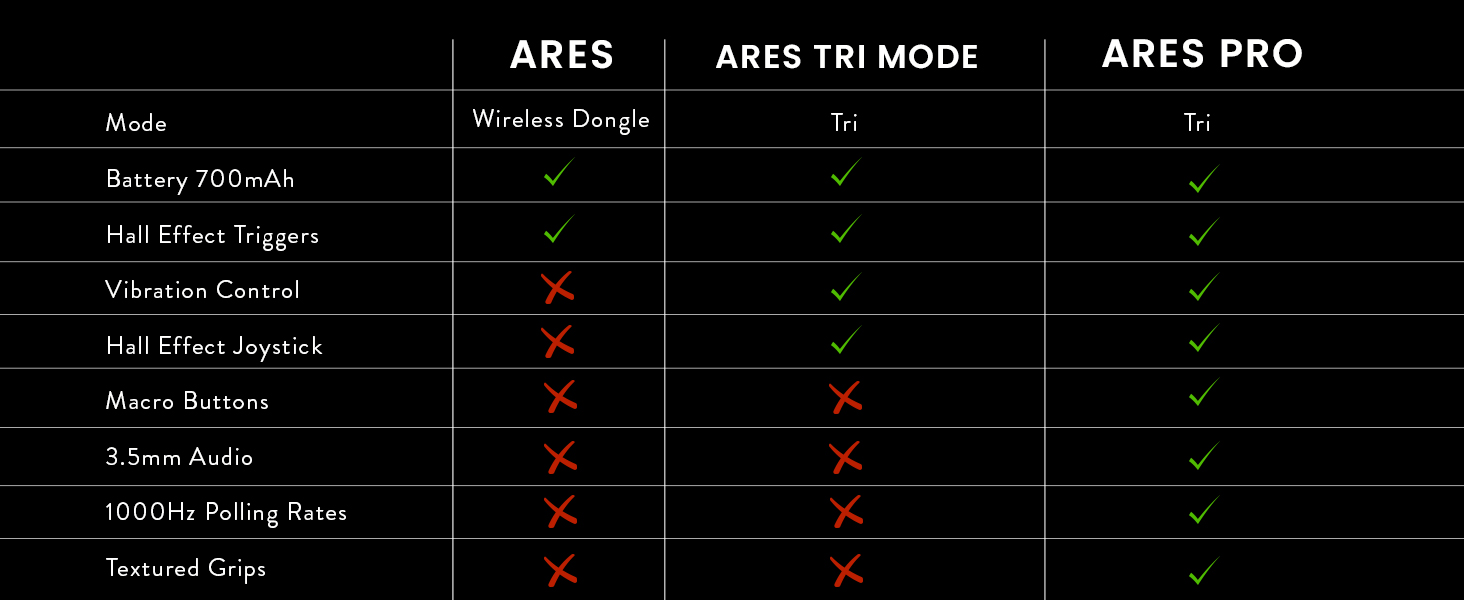 Ares Wired Black