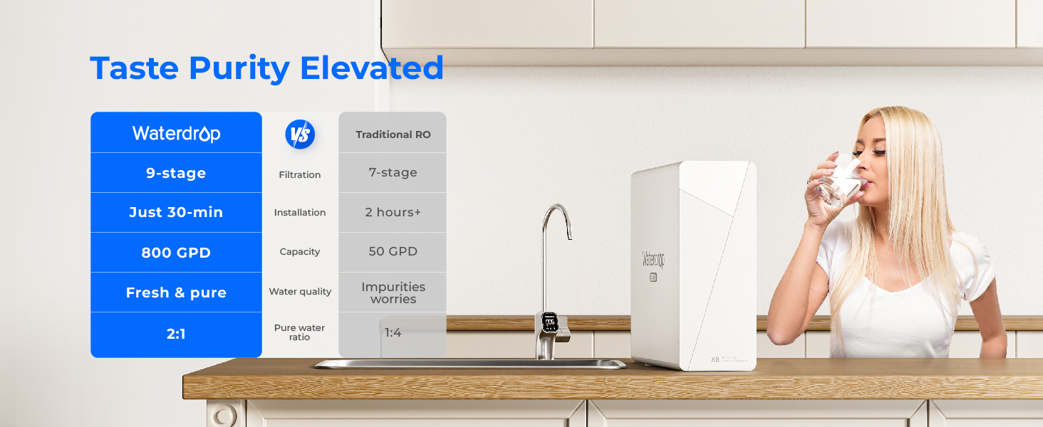 X8 RO System