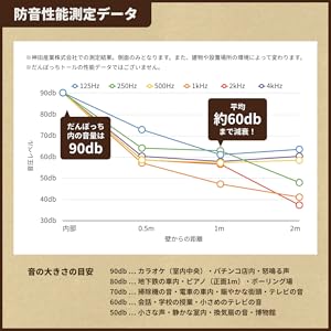 西東京市　ダンボっちトール　ほぼ新品　オプション部材付き　防音ブース だんぼっち – だんぼっちオフィシャルショップ