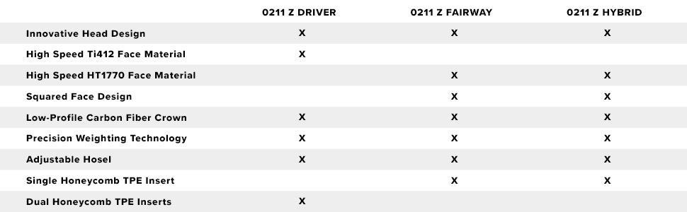 driver hybrid fairway